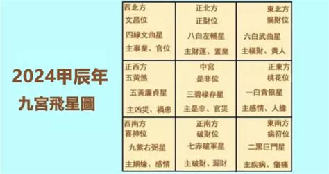 風水 9運|2024年からすべての人の運気が変わる！？〜「第九。